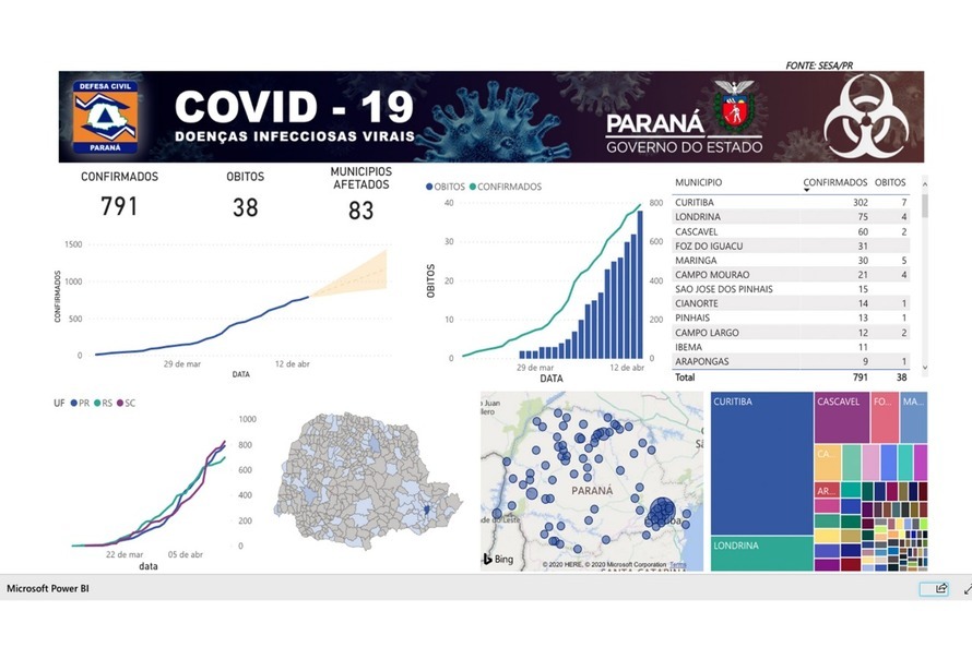 Defesa Civil lança plataforma para acompanhamento da Covid-19